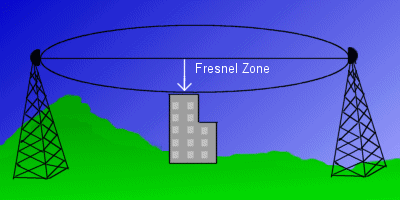 fresnel zone diagram