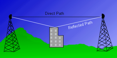 radio reflection diagram